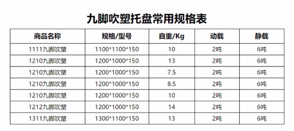 1212塑料托盤更多型號